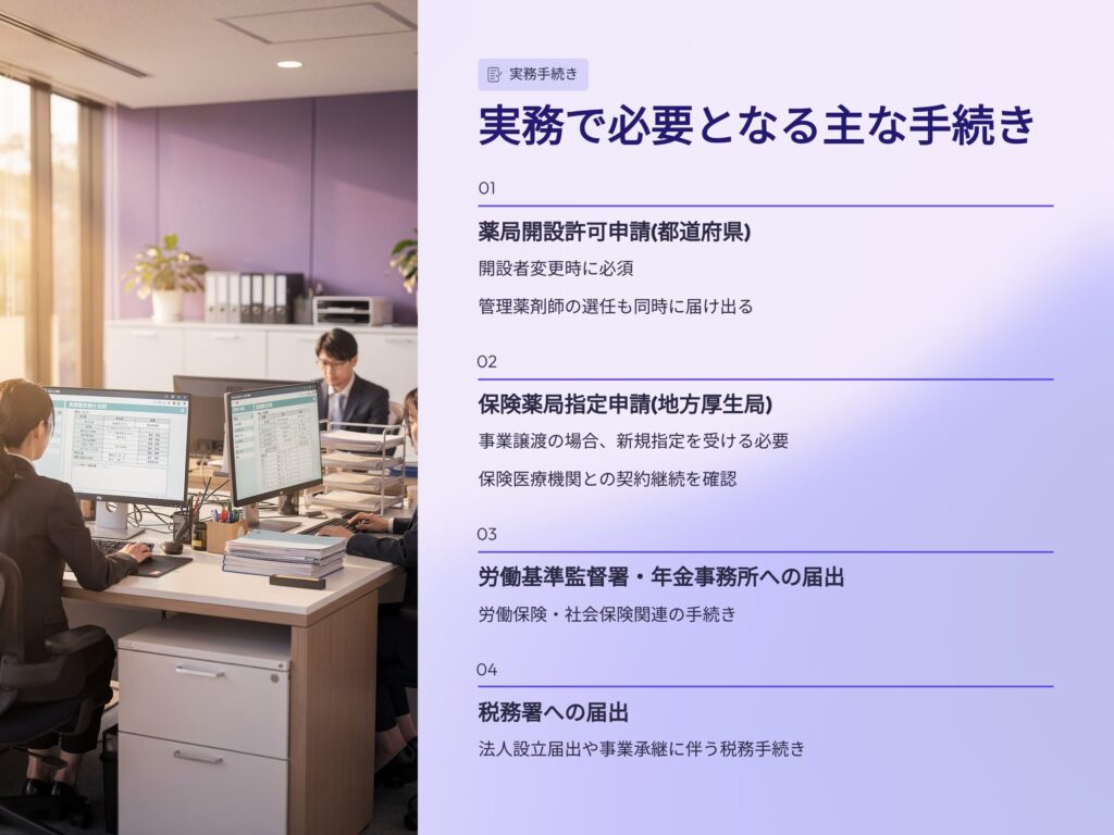 実務で必要となる手続き