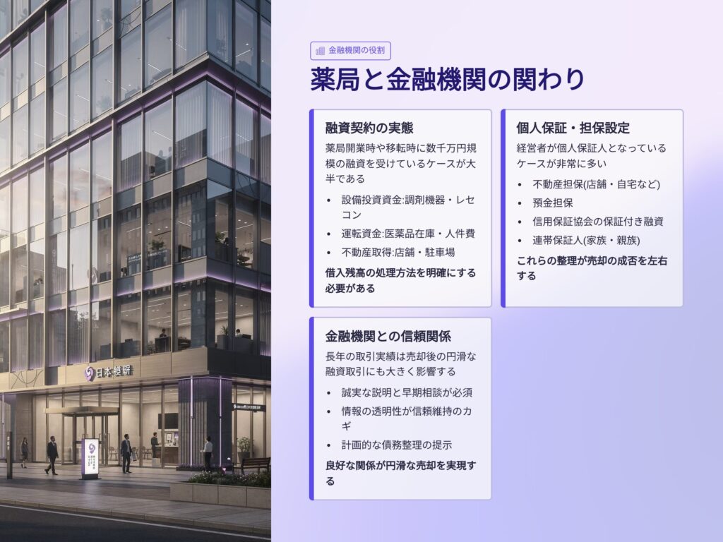 薬局と金融機関との関り